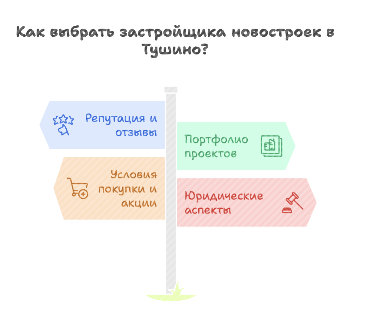 Тушино новостройки