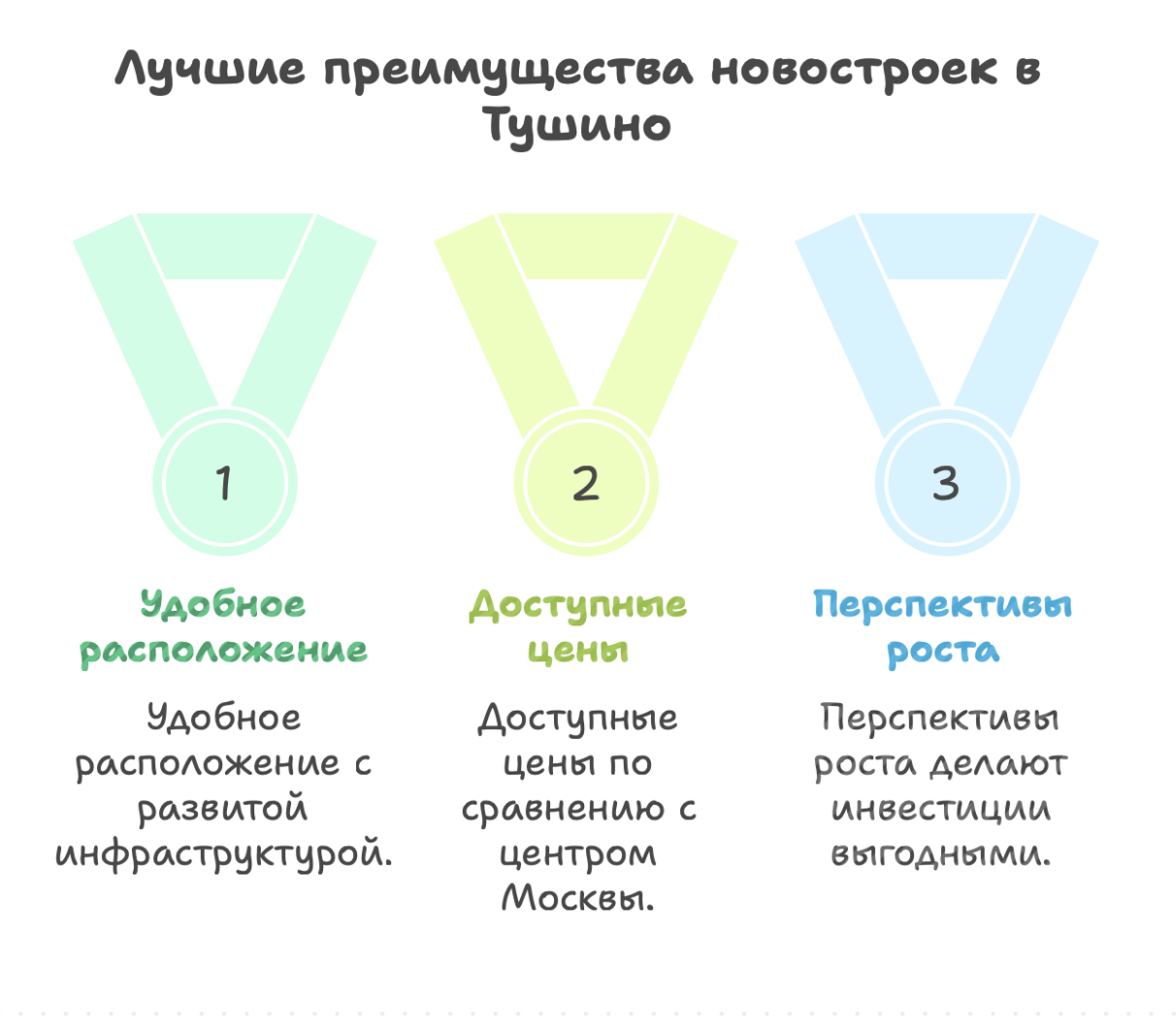 Тушино новостройки
